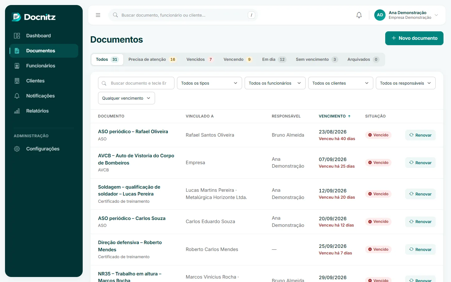 Lista de documentos do Docnitz na aba “Todos”: cada documento com vínculo, responsável, vencimento e situação, num só lugar.