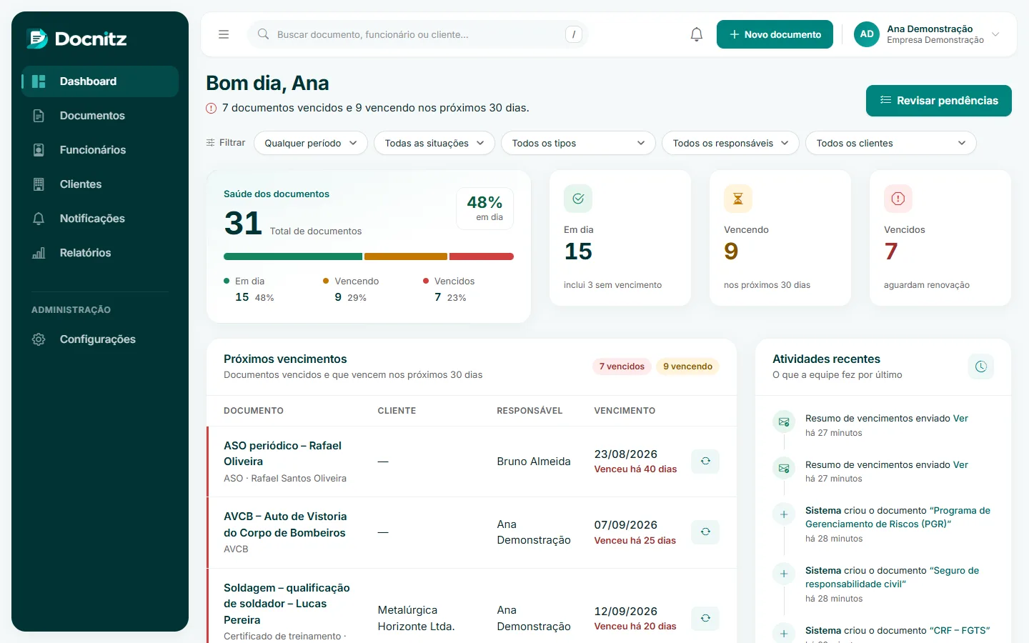 Painel do Docnitz com os totais de documentos em dia, vencendo e vencidos e a lista dos próximos vencimentos.